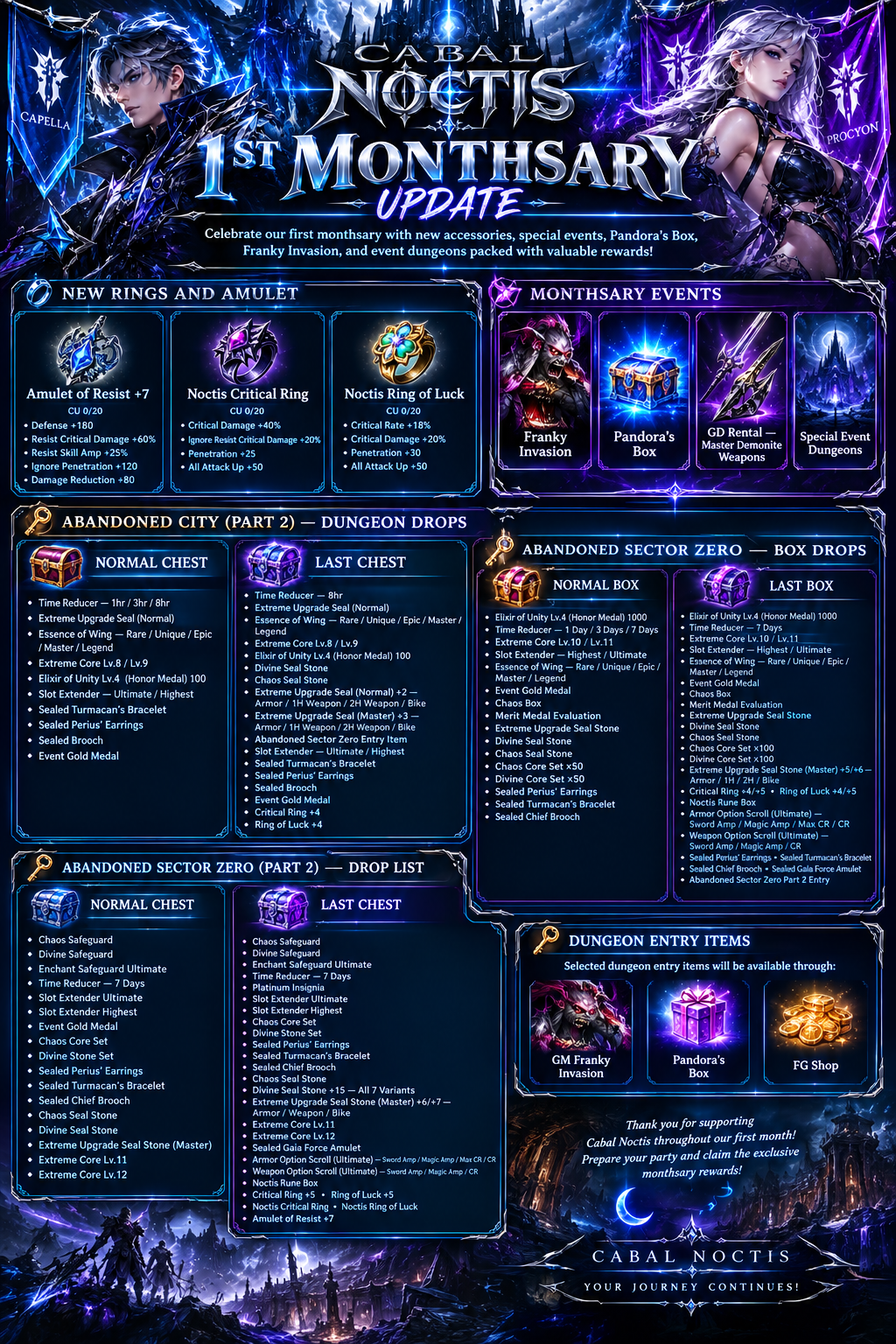1st Monthsary Updates